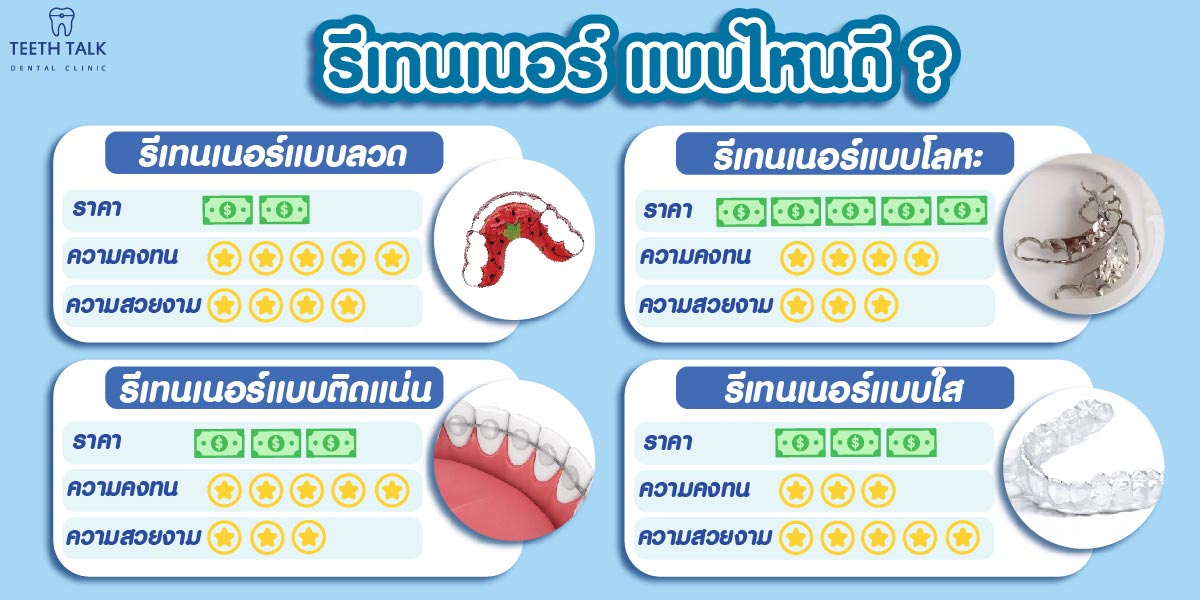 จัดฟันเสร็จแล้ว ควรใส่รีเทนเนอร์แบบไหนดี?