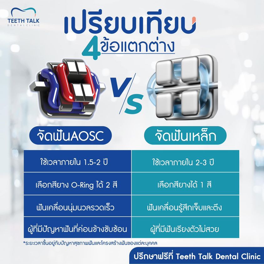 เช็กลิสต์ ศูนย์ทันตกรรม Teeth Talk ที่ไม่ควรพลาด ! มีบริการอะไรบ้าง ?